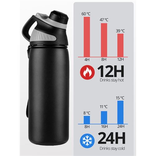 TransForMacion Inox Çelik Termos - 600 ml  SUS304 Çelik Termos Profesyonel PUDRA 722130